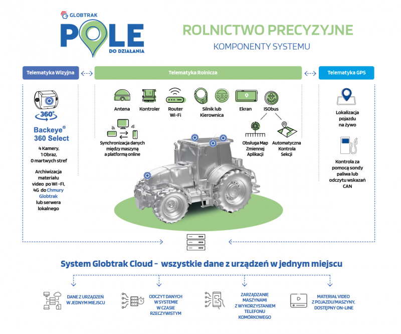 Schemat - Globtrak Rolnictwo Precyzyjne